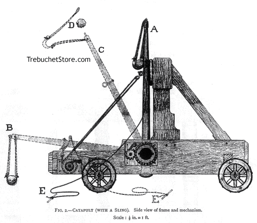 Fig. 2. - Catapult (With a Sling). Side view of frame a mechanism, Scale: 1/2 in. = 1 ft.