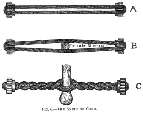 Fig. 6. - The Skein of Cord.
