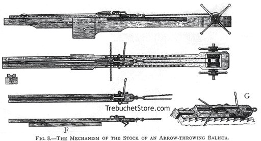 Fig. 8. - The Mechanism of the Stock of an Arrow Throwing Ballista.