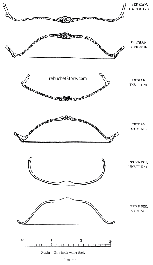 Fig 14. - The Comparative Dimensions of Reflex Composite Bows of Various Nations