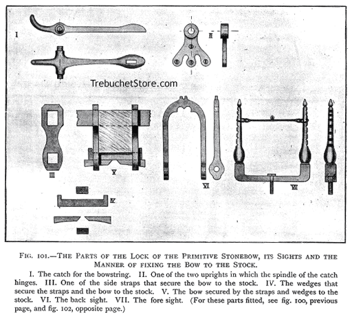 Fig. 101. - The Parts of the Lock of the Primitive Stonebow, Its Sights and the Manner of Fixing the Bow to the Stock.