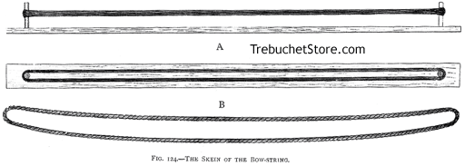 Fig. 124. - The Skein of the Bow String.