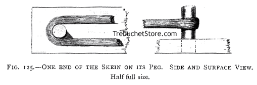 Fig. 125. - One End of the Skein on Its Peg. Side and Surface View. Half full size.