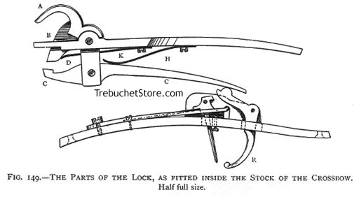 Fig. 149. - The Parts of the Lock, as Fitted Inside the Stock of the Crossbow. Half full size.