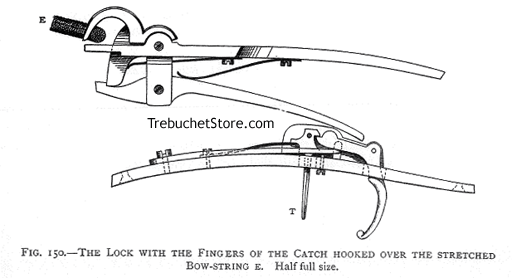 Fig. 150. - The Lock with the Fingers of the Catch Hooked Over the Stretched Bowstring E. Half full size.