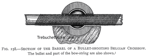Fig. 158.-  Section of the Barrel of a Bullet Shooting Belgian Crossbow.
