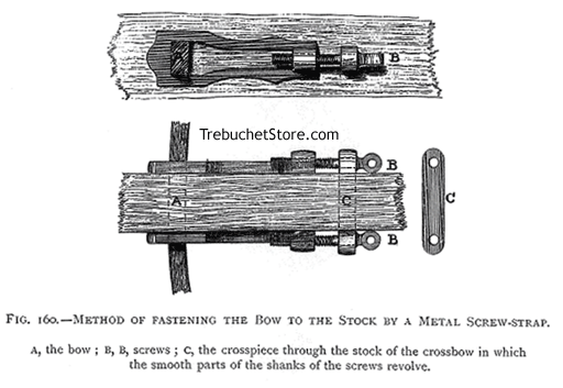 Fig. 160. - Method of Fastening the Bow to the Stock by a Metal Screw Strap.