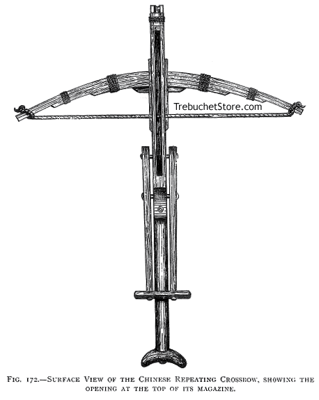 Fig. 172. - Surface View of the Chinese Repeating Crossbow, Showing the Opening at the Top of Its Magazine.