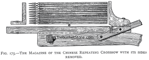 Fig. 175. - The Magazine of the Chinese Repeating Crossbow with Its Sides Removed.