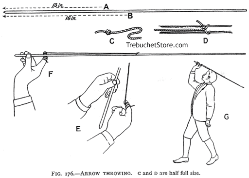 Fig 176. - Arrow Throwing. C and D are half full size.