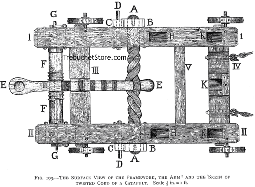Fig. 193 -  The Surface View of the Framework, the Arm and Skein of Twisted Cord of the Catapult. Scale 1/2 in. = 1 ft.
