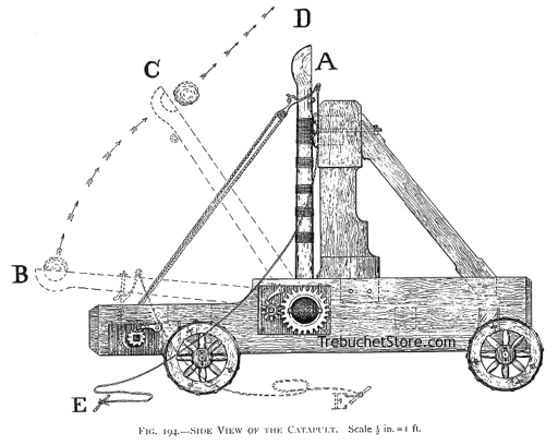 Fig. 194. - Side View of the Catapult. Scale 1/2 in. = 1 ft.