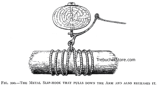 Fig. 200. - The Metal Slip-Hook that Pulls down the Arm and also Releases It.