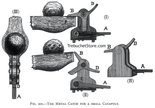 Fig. 201. - The Metal Catch for a Small Catapult.