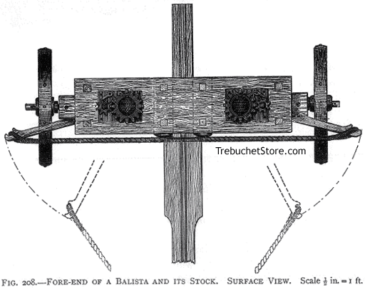 Fig. 208. - Fore end of a Ballista and Its Stock. Surface View, Scale 1/2 = 1 ft.