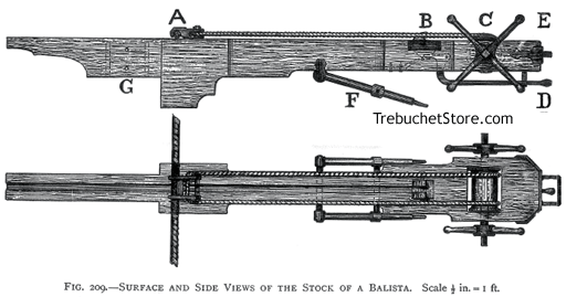 Fig. 209. - Surface and Side Views of the Stock of a Ballista. Scale 1/2 in. = 1 ft.