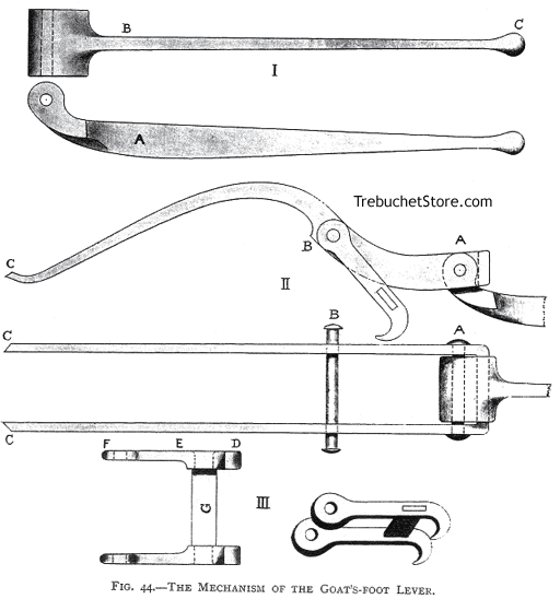 Fig. 44. - The Mechanism of the Goat's-Foot Lever. Half Full Size