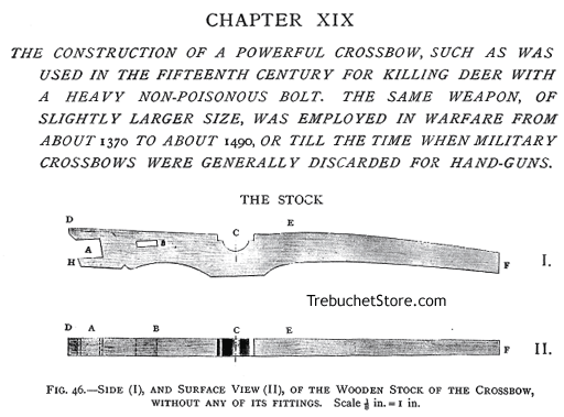 Fig. 46. -  Side (I), and Surface View (II), of the Wooden Stock of the Crossbow, without any of Its Fittings. Scale 1/8 in. = 1 in.