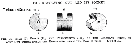 Fig. 48. - Side (I), Front (II), and Perspective (III), of the Circular Steel, or Ivory Nut which holds the Bowstring when the Bow is Bent. Half full size.