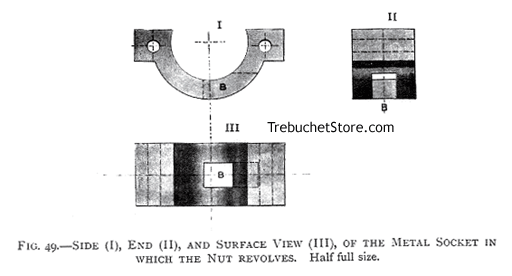 Fig. 49.  Side (I), End (II), and Surface View (III) of the Metal Socket in which the Nut Revolves. Half full size.