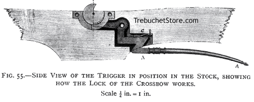 Fig. 55. - Side View of the Trigger in Position in the Stock, Showing How the Lock of the Crossbow Works. Scale 1/4 in. = 1 in.