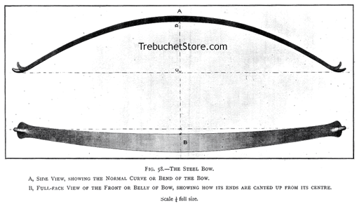 Fig. 58. -  The Steel Bow.
