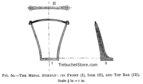 Fig. 60. - The Metal Stirrup: Its Front (I), Side (II), and Top Bar (III). Scale 1/4 in. = 1 in.
