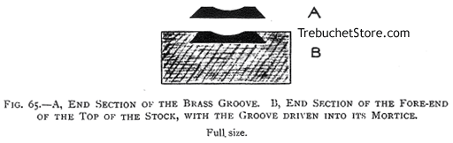 Fig. 65. - A, End Section of the Brass Groove. B, End Section of the Fore End of the Top of the Stock, with the Groove Driven into Its Mortice. Full size.