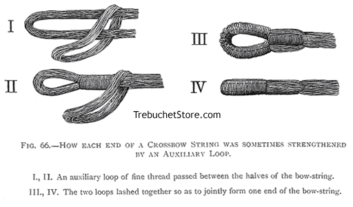 Fig. 66. - How Each End of a Crossbow String was Sometimes Lengthened by an Auxiliary Loop.
