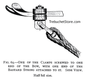 Fig. 69. - One of the Clamps Screwed to One of end of the Bow, with One End of the Bastard String Attached to It. Half full size.