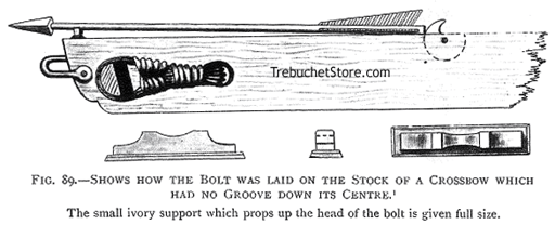 Fig.  89. - Shows How the Bolt was Laid on the Stock of a Crossbow which had No Groove Down Its Centre.