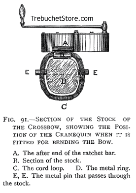Fig. 91. - Section of the Stock of the Crossbow, Showing the Position of the Cranequin when It is Fitted for Bending the Bow.