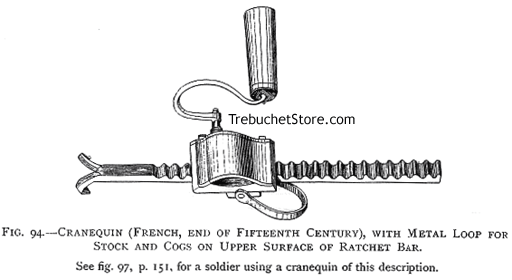 Fig. 94. - Cranequin (French, End of Fifteenth Century) with Metal Loop for Stock and Cogs on Upper Surface of Ratchet Bar.