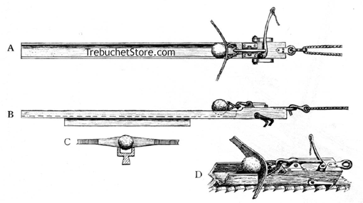FIG. 16.-THE SLIDING TROUGH OF THE STONE-THROWING BALLISTA