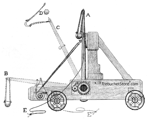 plan trebuchet catapult Car Pictures