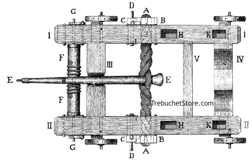 CATAPULT (WITH A SLING). Surface view of frame and mechanism.